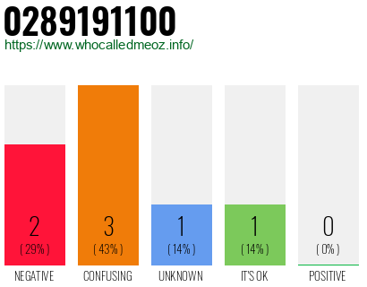 Phone number 0289191100