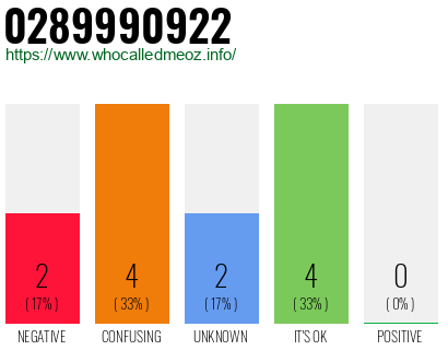 Telephone number 0289990922 Phone number 0289990922