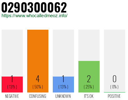 Telephone number 0290300062 Phone number 0290300062