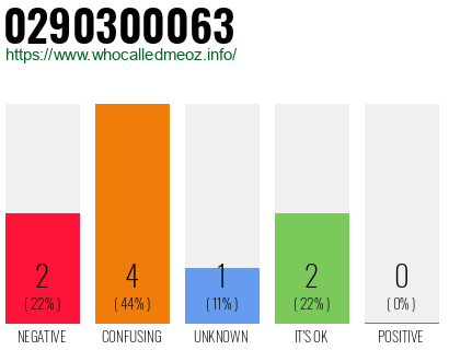 Telephone number 0290300063 Phone number 0290300063