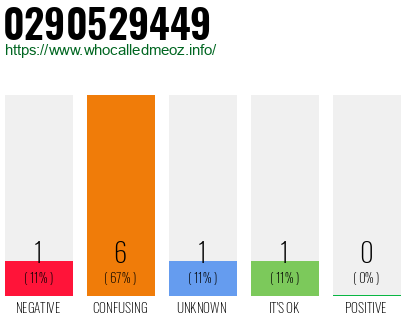 Phone number 0290529449