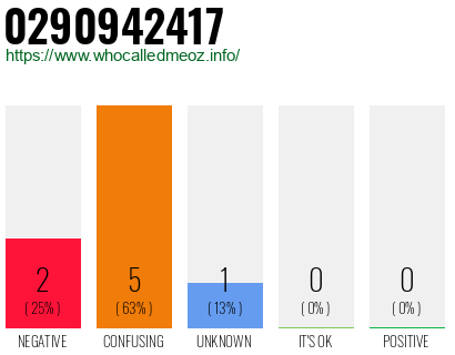 Phone number 0290942417