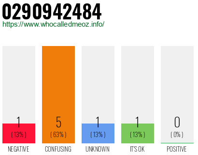 Phone number 0290942484