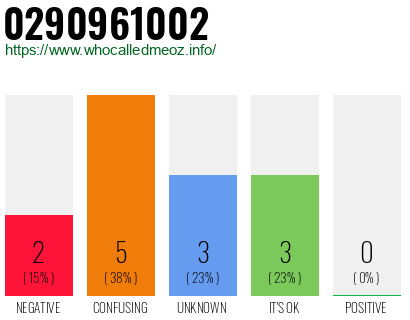 Telephone number 0290961002 Phone number 0290961002