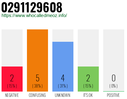 Telephone number 0291129608 Phone number 0291129608