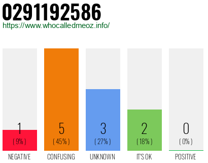 Phone number 0291192586