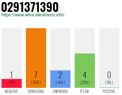 Phone number 0291371390