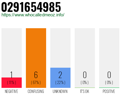 Phone number 0291654985