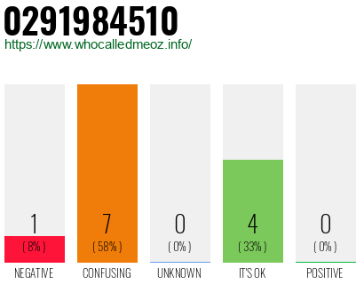 Phone number 0291984510