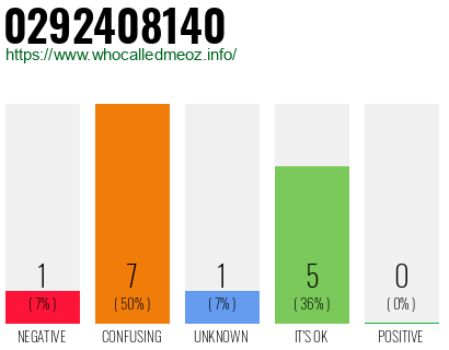 Telephone number 0292408140 Phone number 0292408140