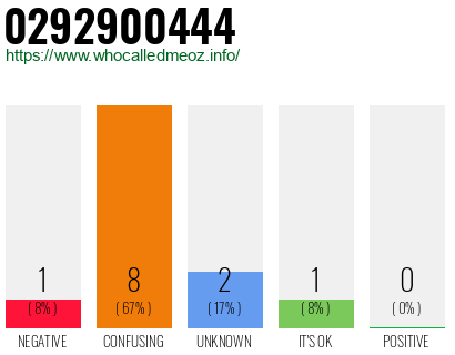 Phone number 0292900444