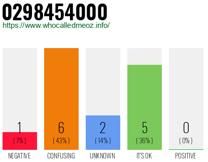 Phone number 0298454000