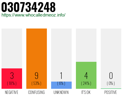 Phone number 030734248