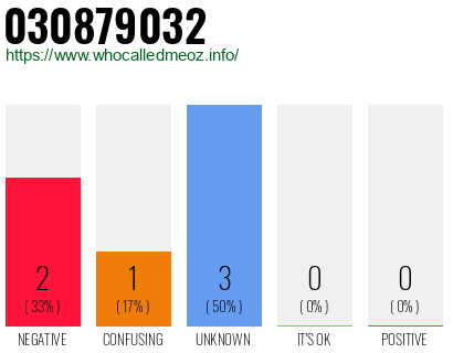 Phone number 030879032