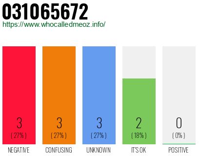 Phone number 031065672