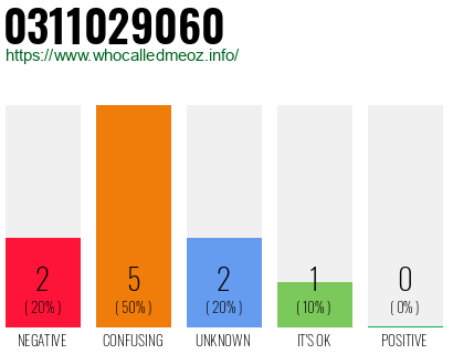 Phone number 0311029060