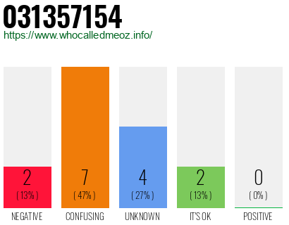 Phone number 031357154