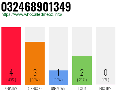 Telephone number 032468901349 Phone number 032468901349