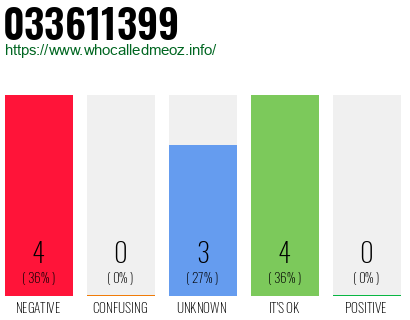 Phone number 033611399