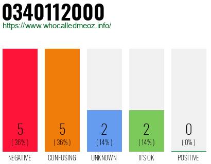 Telephone number 0340112000 Phone number 0340112000