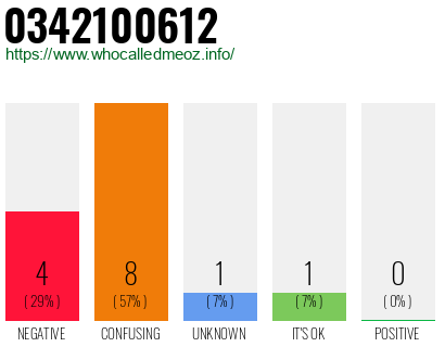 Phone number 0342100612