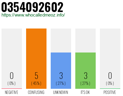 Telephone number 0354092602 Phone number 0354092602