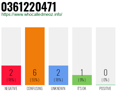 Phone number 0361220471