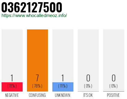 Phone number 0362127500