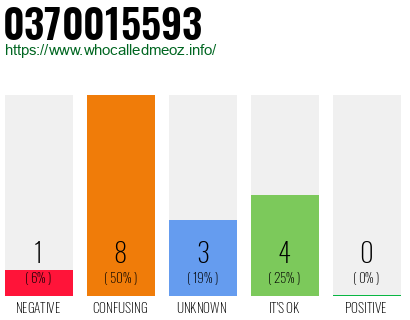 Telephone number 0370015593 Phone number 0370015593