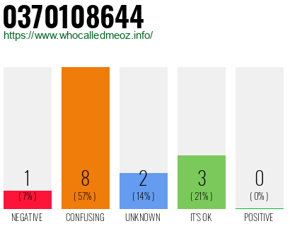 Telephone number 0370108644 Phone number 0370108644