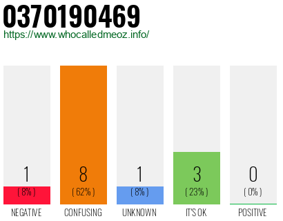 Phone number 0370190469