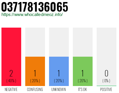Telephone number 037178136065 Phone number 037178136065