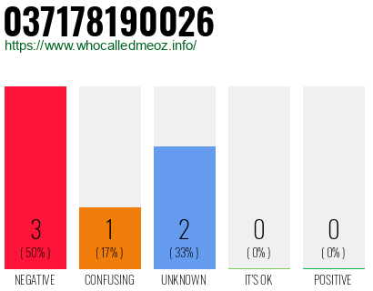 Telephone number 037178190026 Phone number 037178190026