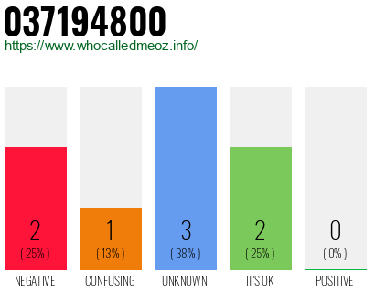 Telephone number 037194800 Phone number 037194800