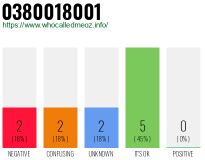 Telephone number 0380018001 Phone number 0380018001