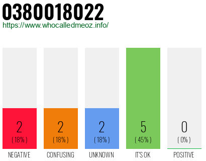 Telephone number 0380018022 Phone number 0380018022