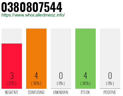 Phone number 0380807544