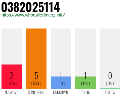 Phone number 0382025114