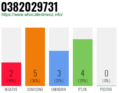 Telephone number 0382029731 Phone number 0382029731