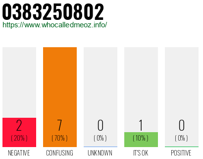 Phone number 0383250802