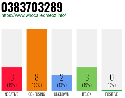 Phone number 0383703289