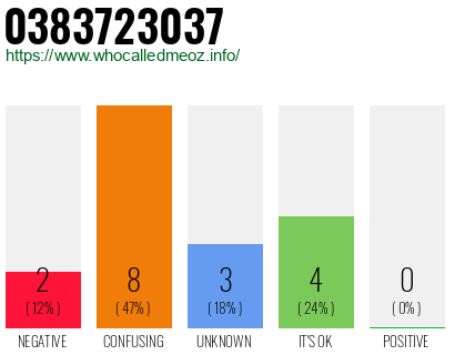 Telephone number 0383723037 Phone number 0383723037