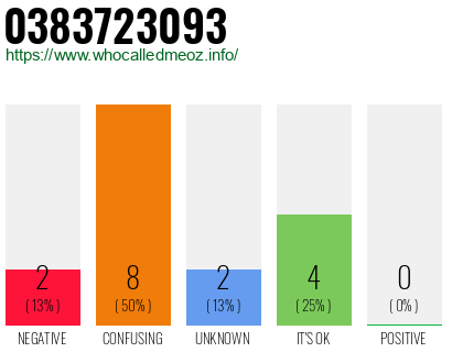 Phone number 0383723093
