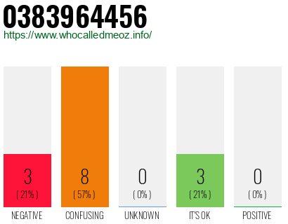 Phone number 0383964456