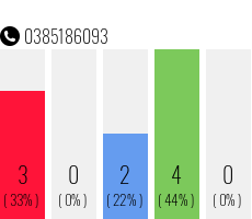 Telephone number 0385186093 Phone number 0385186093