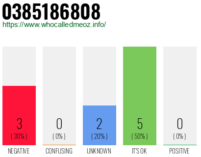 Phone number 0385186808