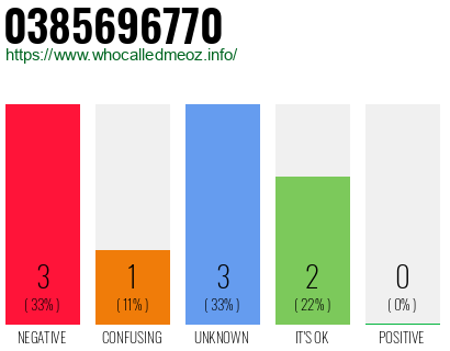 Phone number 0385696770