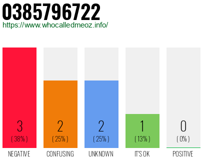 Phone number 0385796722