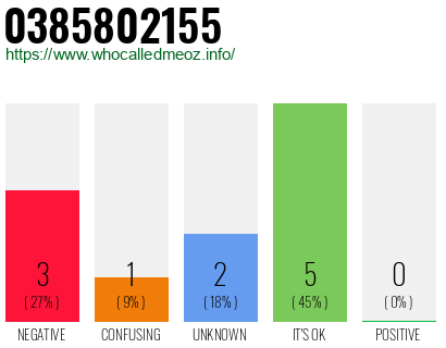 Phone number 0385802155