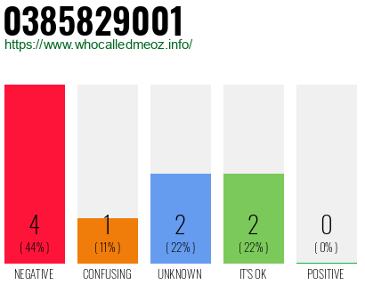 Telephone number 0385829001 Phone number 0385829001